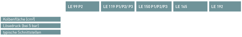 Ott Jakob Produkte - Löseeinheiten - Tabelle 1