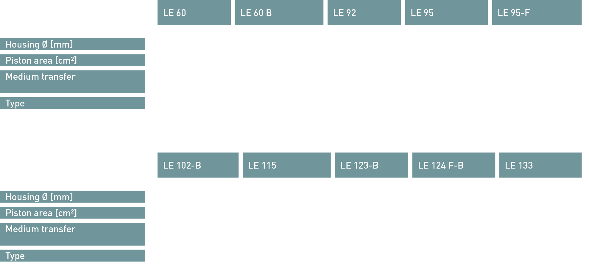 OTT-JAKOB Produkte - Löseeinheiten - Tabelle 1