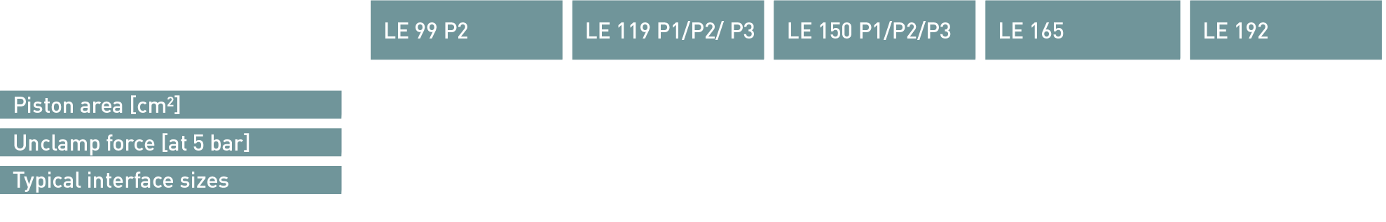 OTT-JAKOB Produkte - Löseeinheiten - Tabelle 1