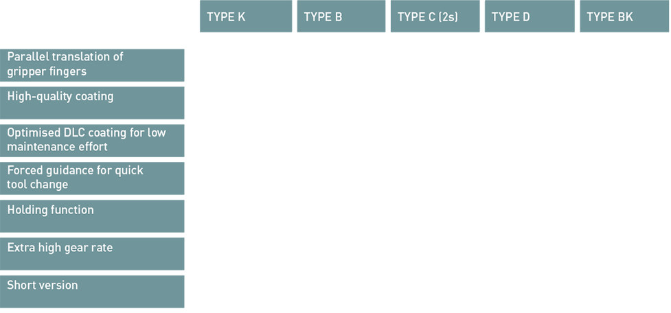 OTT-JAKOB - HSK - Übersicht - Tabelle