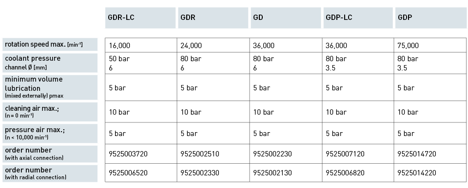 Produkte / Automatische Spanntechnik / Single-passage GD<br>Single-passage GDP