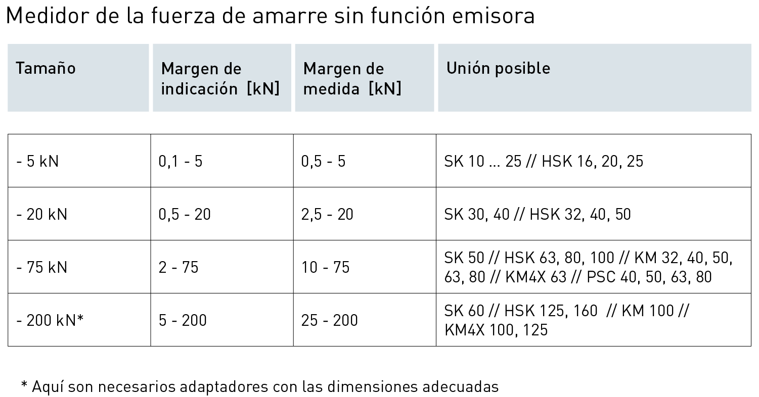 OTT-JAKOB - Power-Check - Technische Daten - <strong>Power-Check 2</strong>