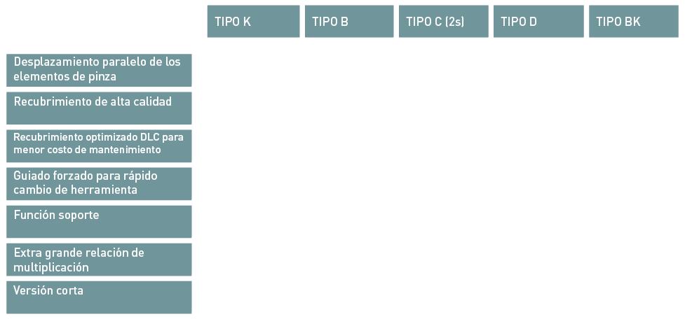 OTT-JAKOB - HSK - Übersicht - Tabelle