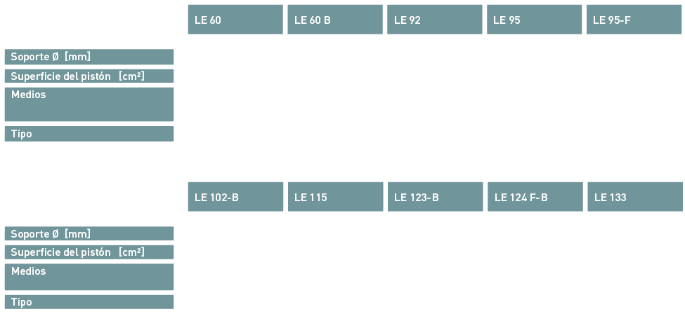 OTT-JAKOB Produkte - Löseeinheiten - Tabelle 1