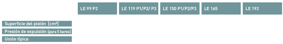 OTT-JAKOB Produkte - Löseeinheiten - Tabelle 1