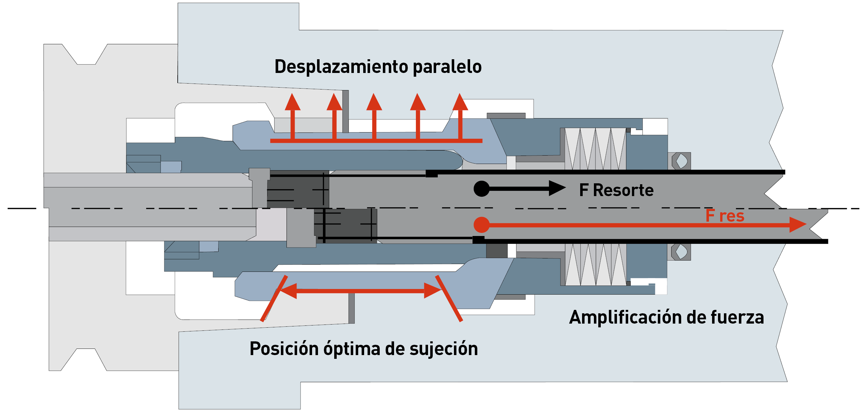 HSK - Las ventajas