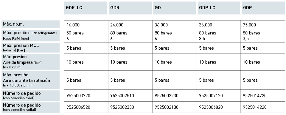 Produkte / Automatische Spanntechnik / 1-canal GD<br>1-canal GDP