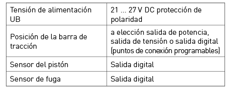 Technical Data MSU sensor system