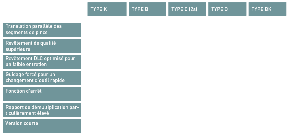 OTT-JAKOB - HSK - Übersicht - Tabelle