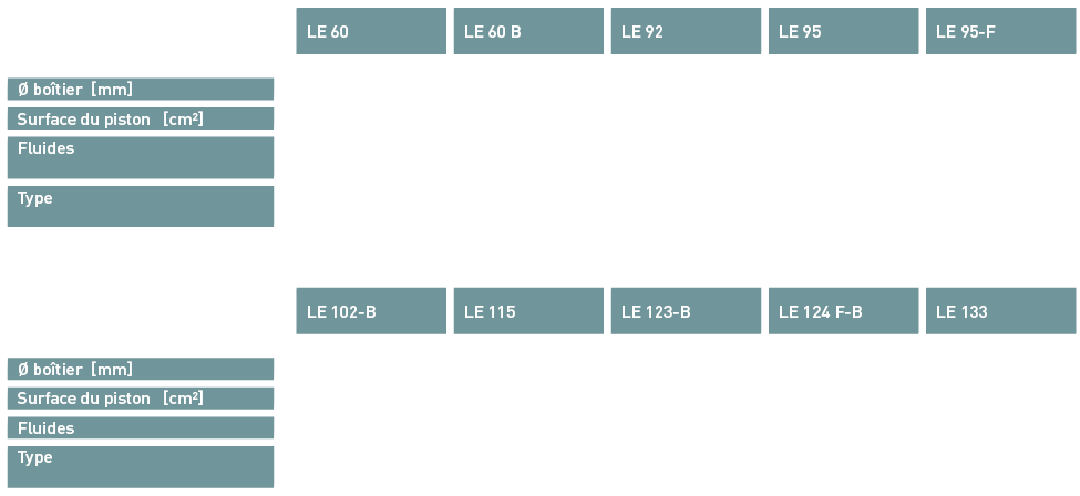 OTT-JAKOB Produkte - Löseeinheiten - Tabelle 1