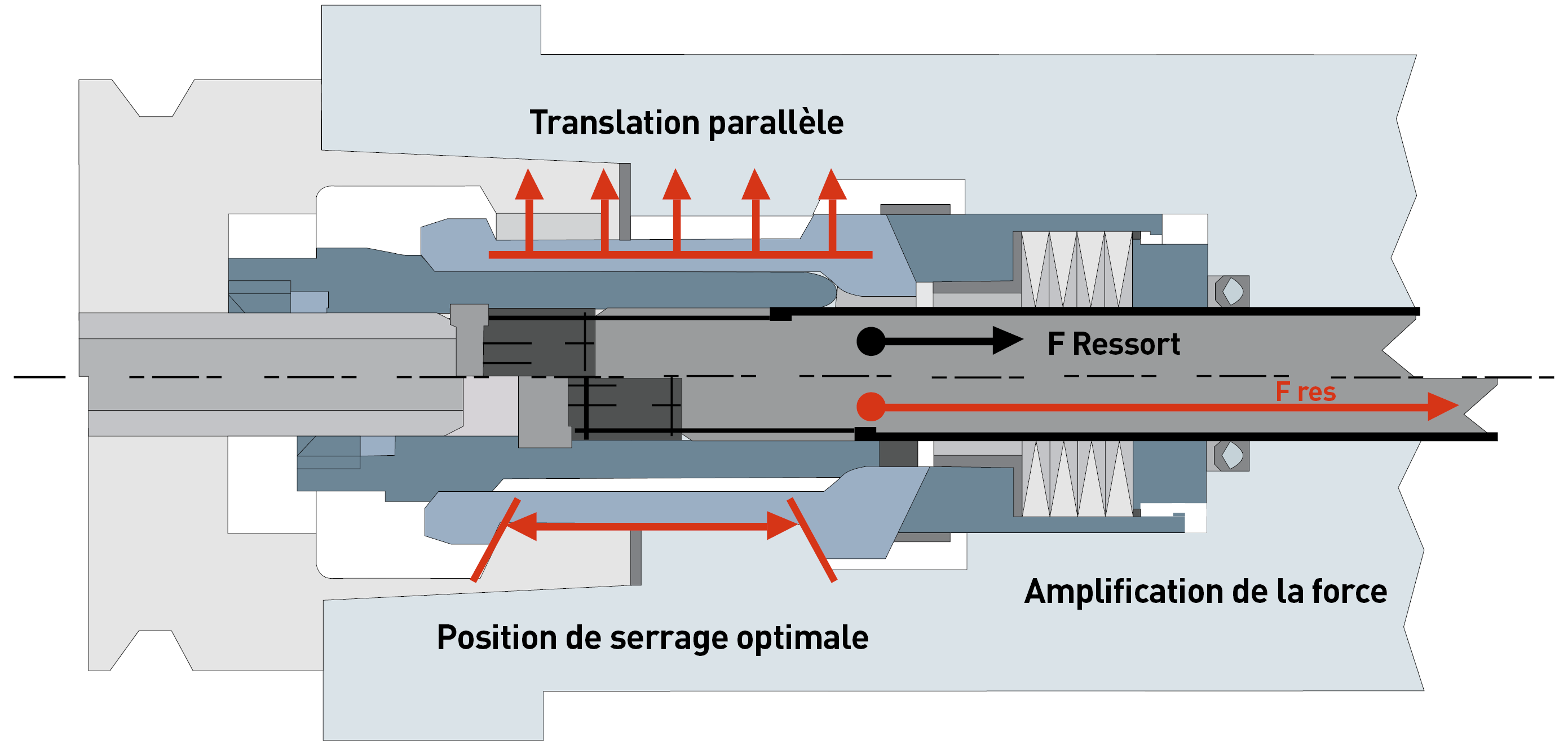 HSK - Les avantages