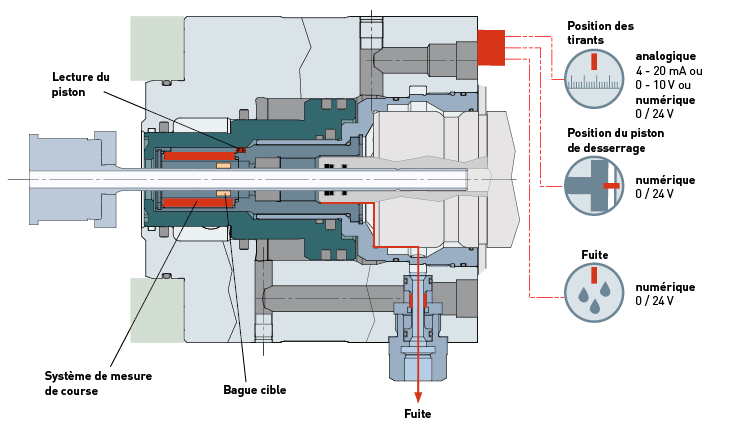 OTT-JAKOB MSU Sensor system