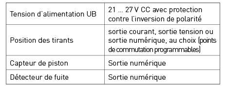 Technical Data MSU sensor system