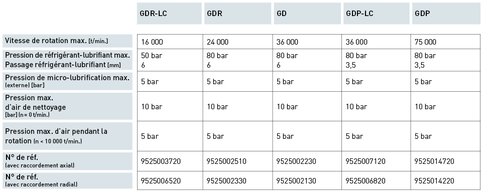 Produkte / Automatische Spanntechnik / 1 canal GD<br>1 canal GDP