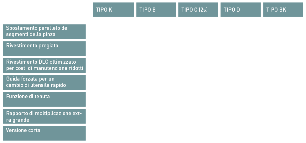 OTT-JAKOB - HSK - Übersicht - Tabelle