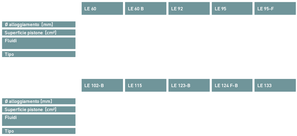 OTT-JAKOB Produkte - Löseeinheiten - Tabelle 1