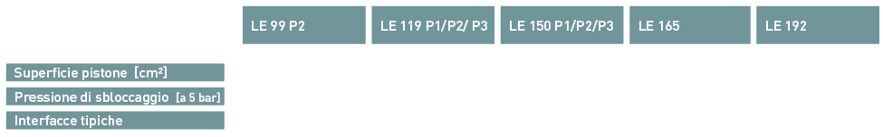 OTT-JAKOB Produkte - Löseeinheiten - Tabelle 1