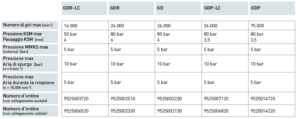 Produkte / Automatische Spanntechnik / A 1 canale GD<br>A 1 canale GDP