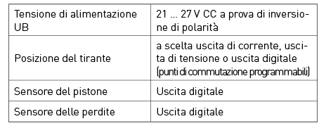 Technical Data MSU sensor system