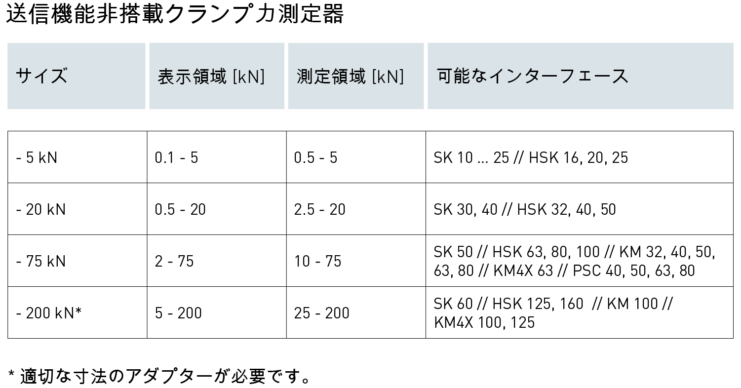 OTT-JAKOB - Power-Check - Technische Daten - <strong>パワーチェッカー 2</strong>