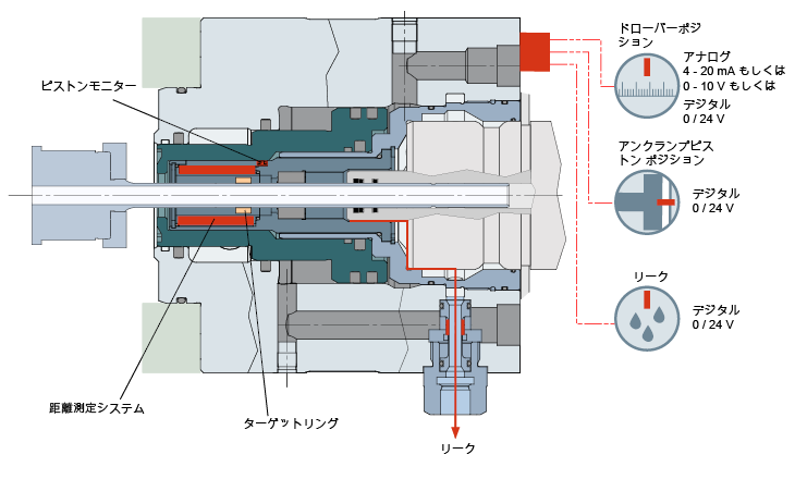 OTT-JAKOB MSU Sensor system