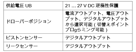 Technical Data MSU sensor system