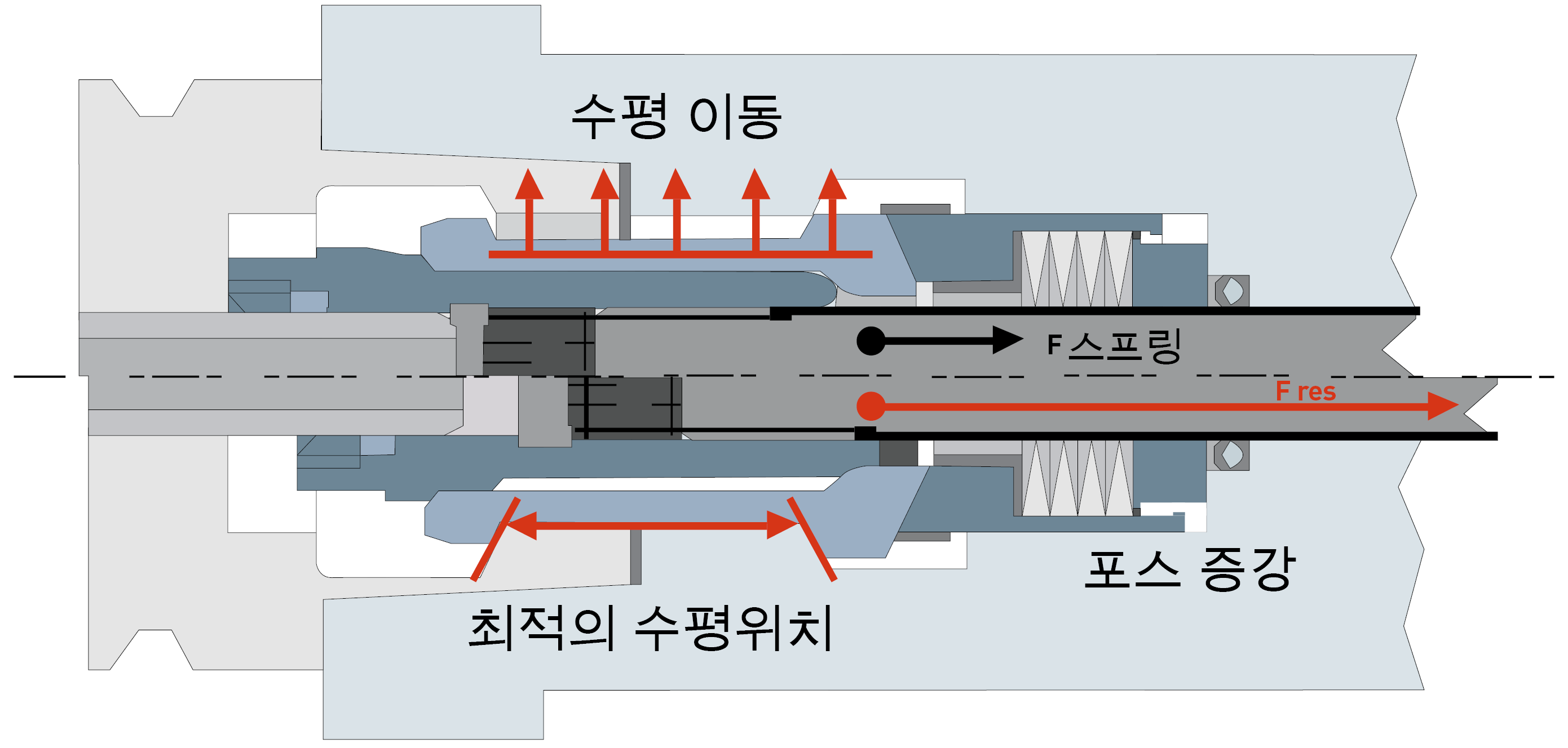 HSK - 장점