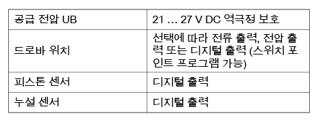 Technical Data MSU sensor system