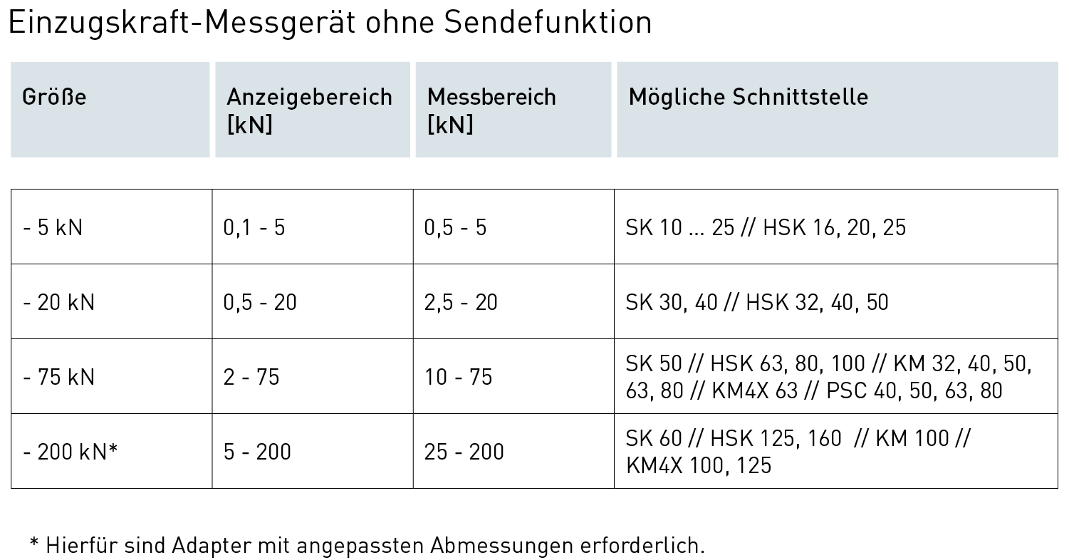 OTT-JAKOB - Power-Check - Technische Daten - <strong>Power-Check 2</strong>