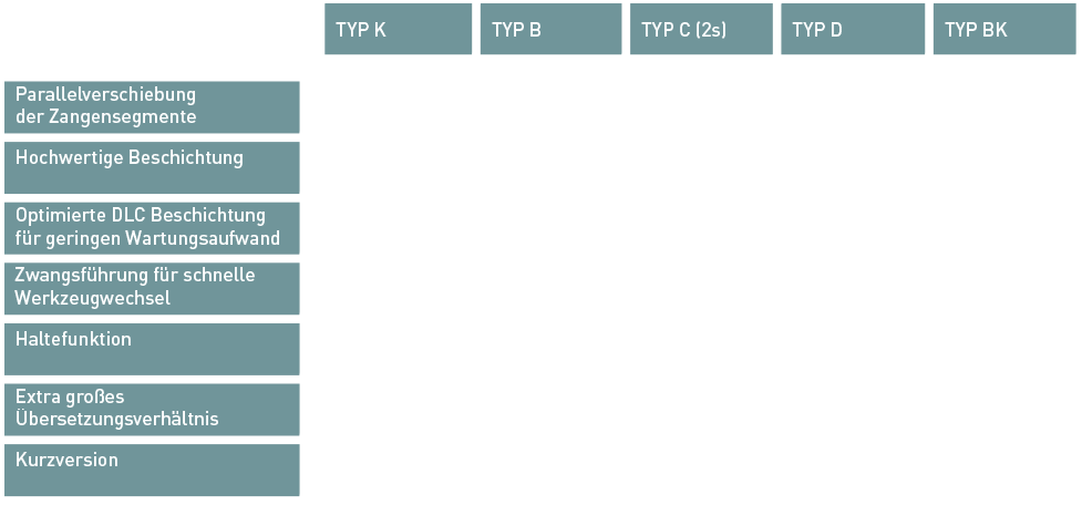 OTT-JAKOB - HSK - Übersicht - Tabelle