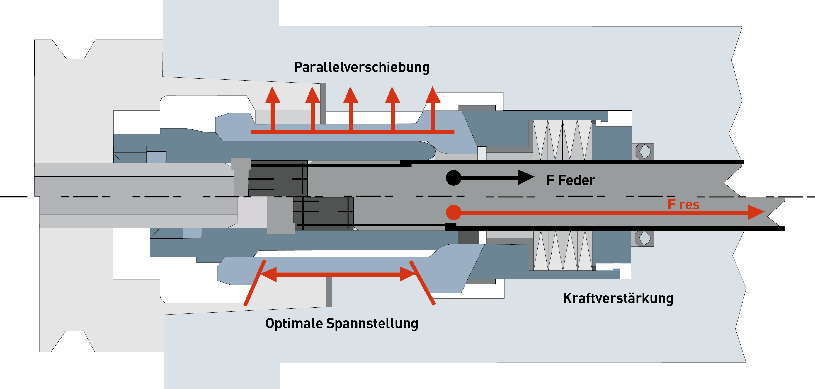 HSK - Die Vorteile