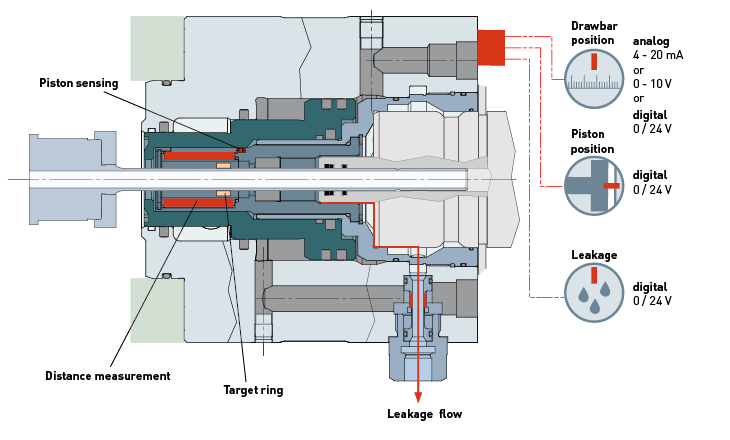 OTT-JAKOB MSU Sensor system