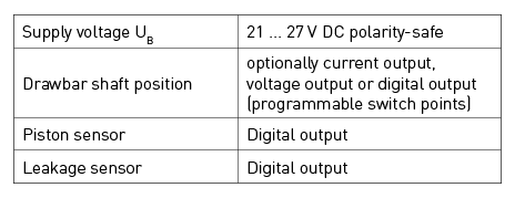 Technical Data MSU sensor system