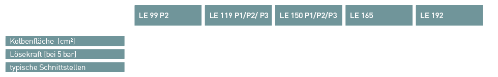 OTT-JAKOB Produkte - Löseeinheiten - Tabelle 1