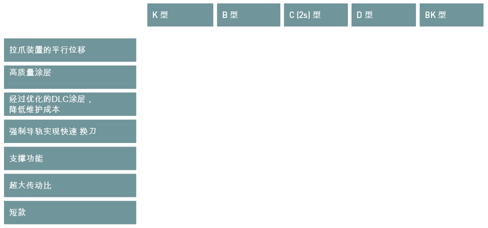 OTT-JAKOB - HSK - Übersicht - Tabelle