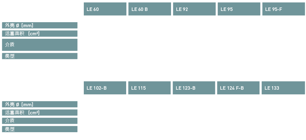 OTT-JAKOB Produkte - Löseeinheiten - Tabelle 1