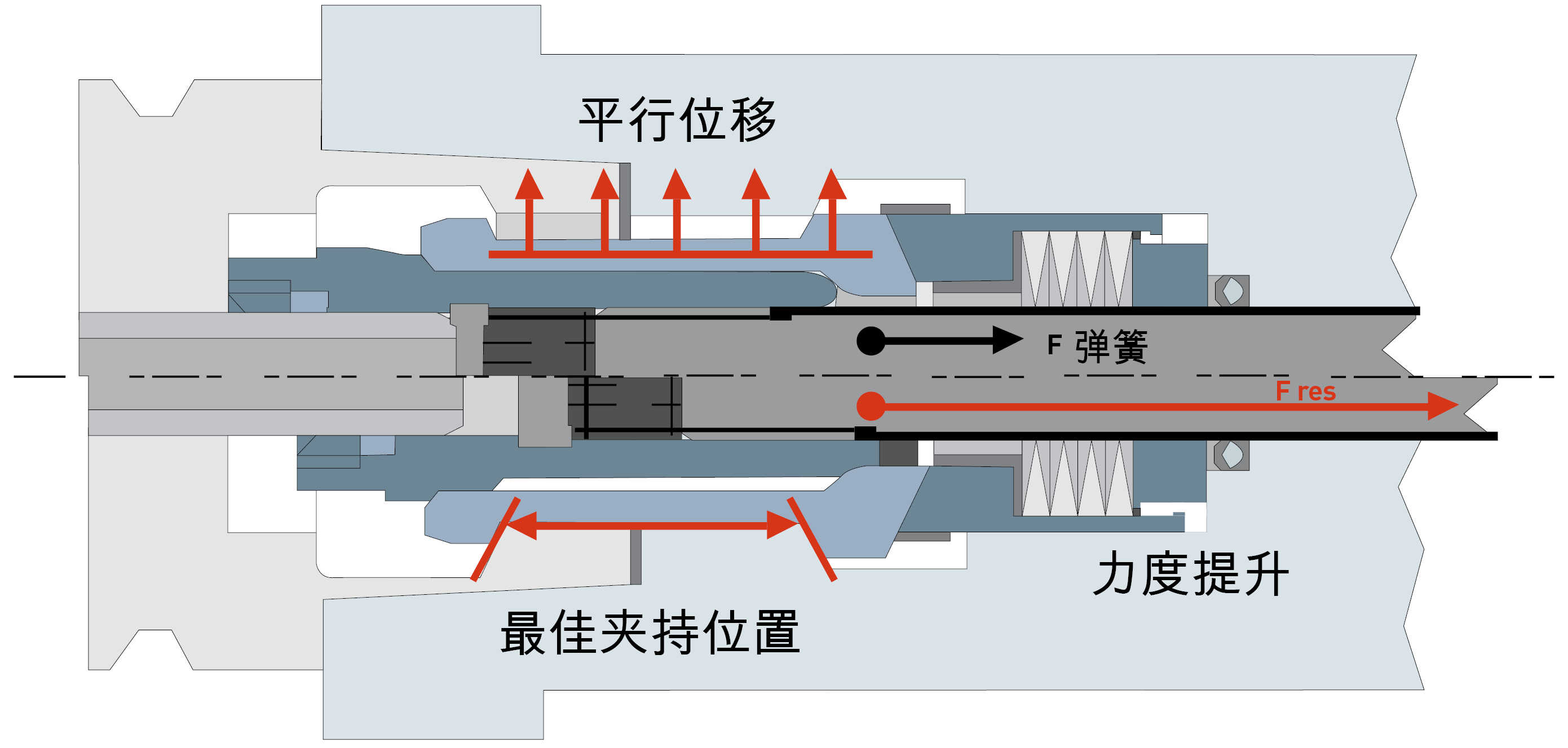 HSK - 优势：