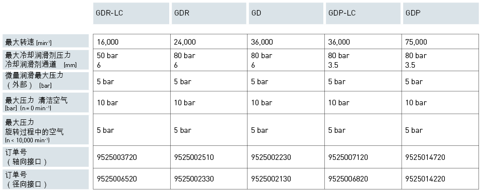 Produkte / Automatische Spanntechnik / 单通道GD<br>单通道GDP