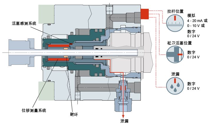 OTT-JAKOB MSU Sensor system