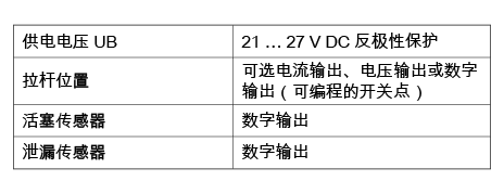 Technical Data MSU sensor system